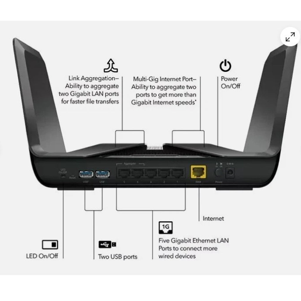NETGEAR RAX75 Nighthawk Ax8 WiFi 6 Router Ax5700