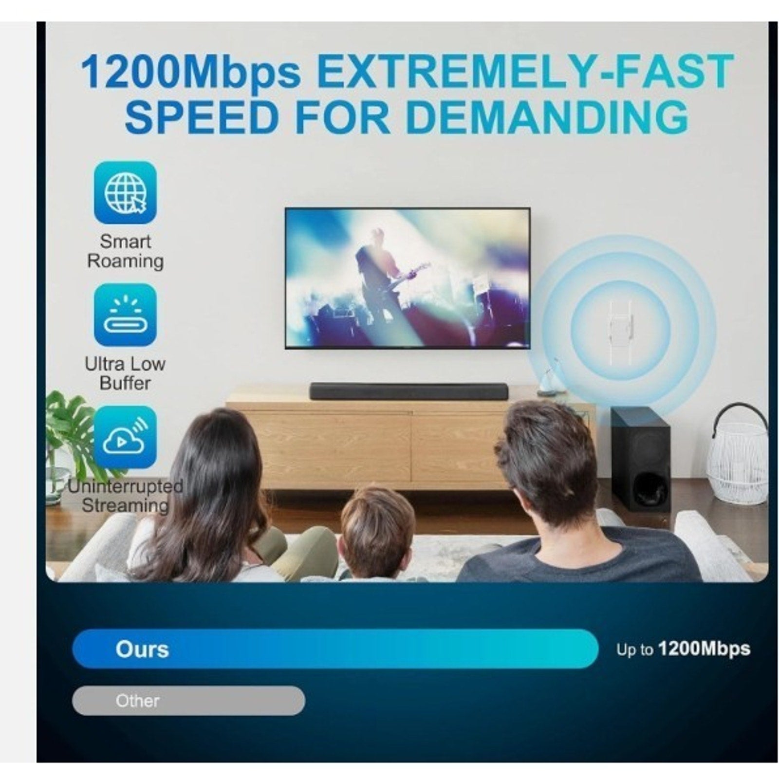 WiFi Extender Signal Booster Wireless Dual Band 5.8GHz & 2.4GHz 1200Mbps
