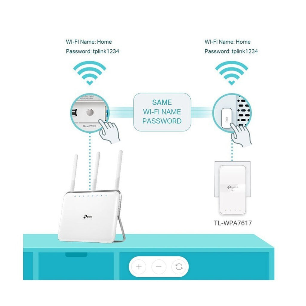 NEW TP-Link TL-WPA7617 KIT AV1000 Powerline WiFi Extender AC1200 Gigabit