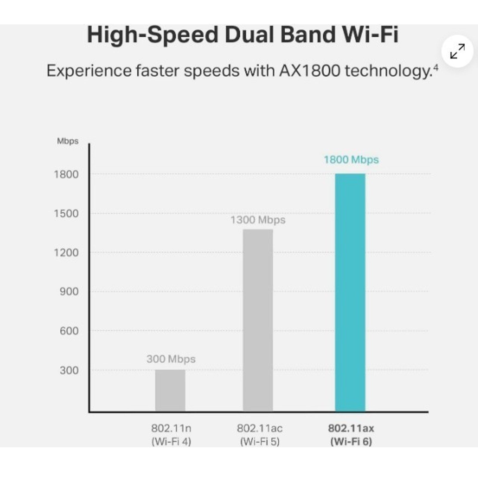 NEW Fast TP-Link AX1800 WiFi 6 USB Adapter for Desktop PC (Archer TX21UH)