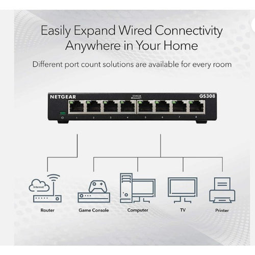 8-Port Gigabit Ethernet Unmanaged Essentials Switch (GS308) - Home Network Hub,