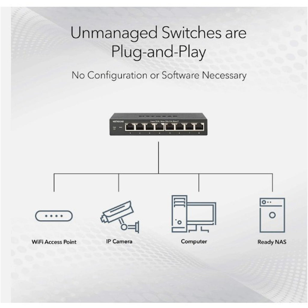 NETGEAR 16-Port Gigabit Ethernet Unmanaged Switch (GS316) - Desktop or Wall Moun