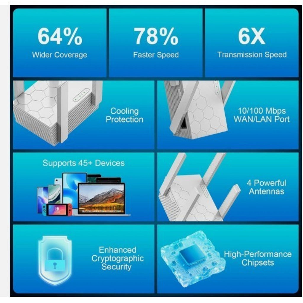 WiFi Extender Signal Booster Wireless Dual Band 5.8GHz & 2.4GHz 1200Mbps