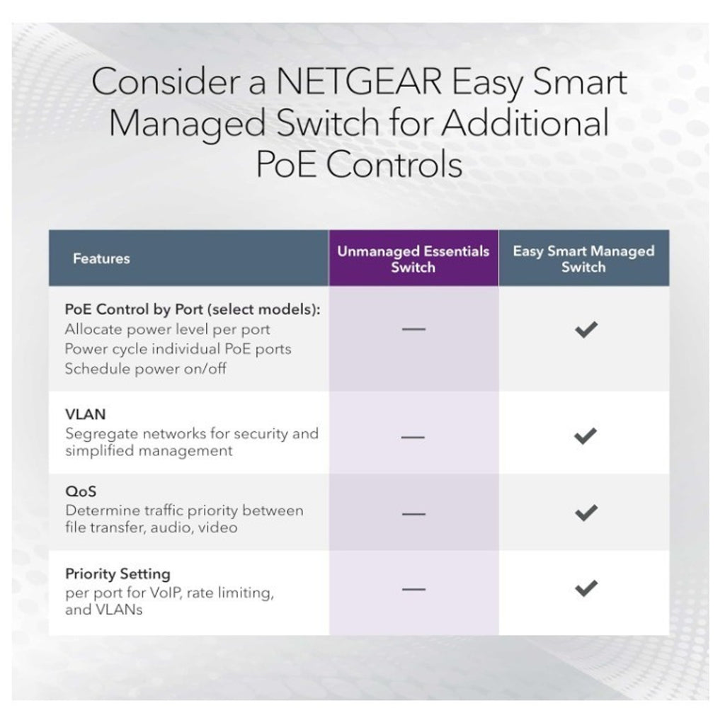 NETGEAR 5-Port Unmanaged PoE Switch GS305P Black - NEW