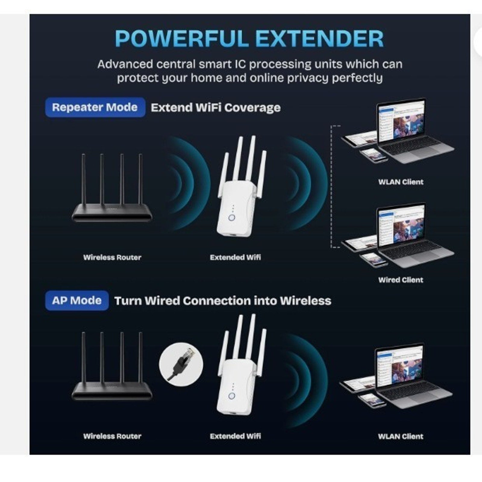 2026 WiFi Extender Signal Booster - 2.4GHz 300Mbps WiFi Booster for Home, Cov...